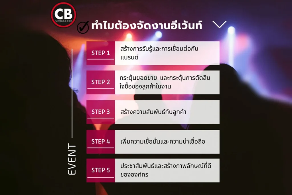 ทำไมต้องจัดงานอีเว้นท์